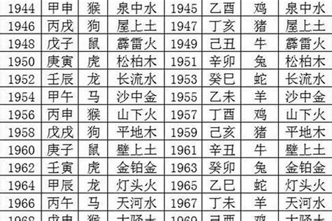 1980年属相|1980年什么属相 1980年出生五行属什么命